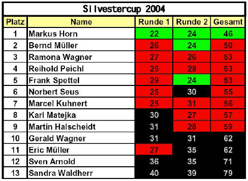 bild(3)